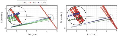 Measurements of Surface-Layer Turbulence in a Wide Norwegian Fjord ...