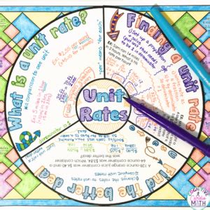 Image result for Rate Unit Board Math