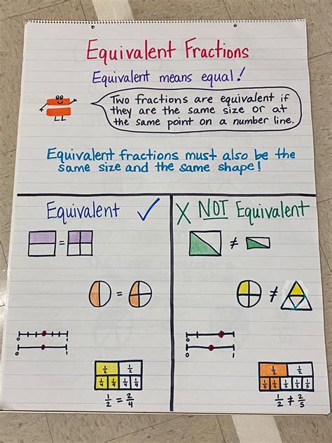 Comparing Fractions Anchor Chart Printables