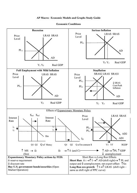 AP Macro Cheat Sheet - good to have for the exam - AP Macro: Economic ...