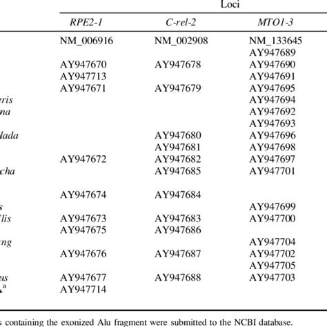 Image result for Accession Number Library Science