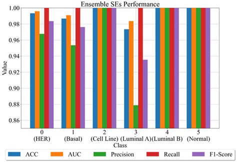 Cancers | Special Issue : Inherited Breast Cancer Risk: BRCA Mutations ...
