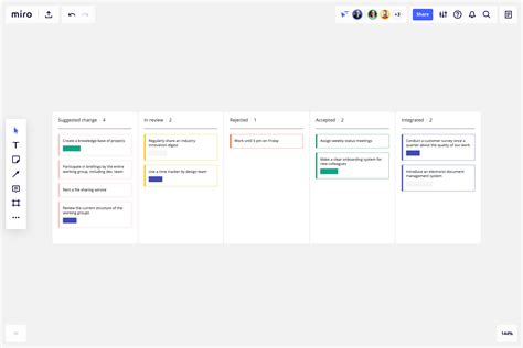 Image result for Generic Change Control Process