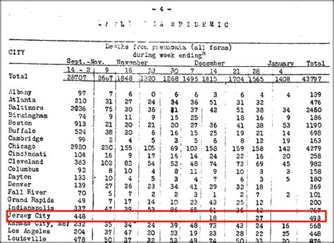 Mayor Hague and the pandemic of 1918 - nj.com