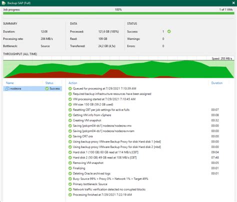 Image result for How to Check Backup Channel in Oracle