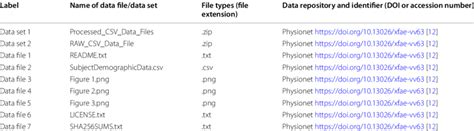 Image result for Data Set File System