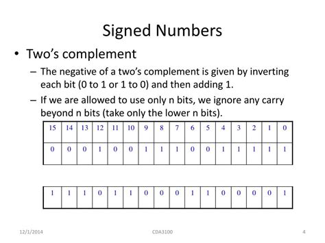 Image result for How Do Computers Count Numbers