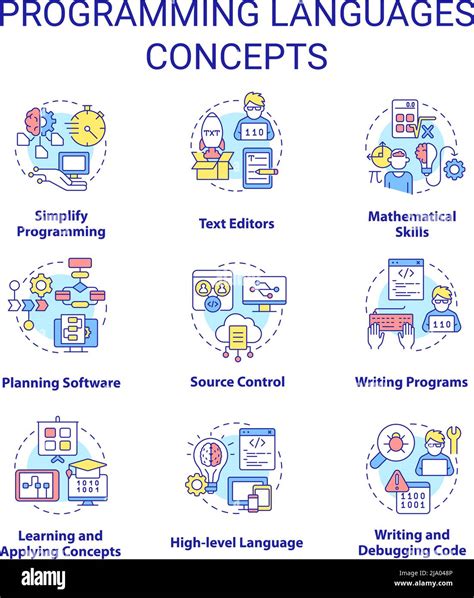 Programming Languages 的图像结果