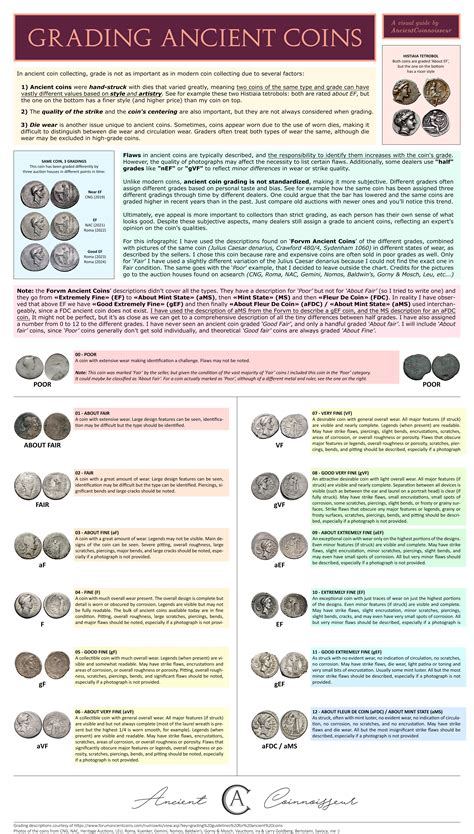 I've made a visual guide of different grades of Ancient Coins ...