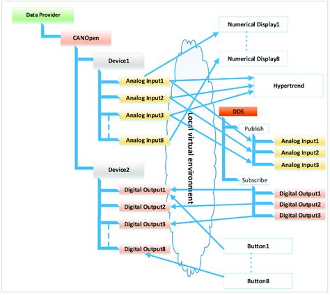 Dual Can Local Connection 的图像结果