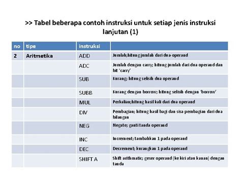 Image result for Indirect Addressing Mode Example