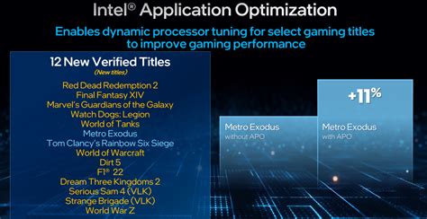 Image result for Intel Performance Optimization