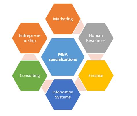 MBA Abroad Eligibility and Exams to Study in 2024