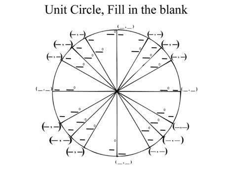 Image result for Unit Circle Memorization