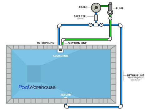 7 Steps to a Hayward Pool Plumbing Diagram – Moo Wiring