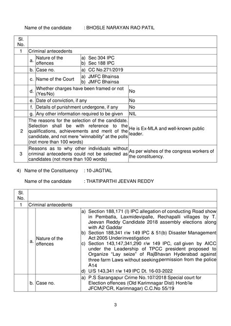 Declaration of INC candidates
