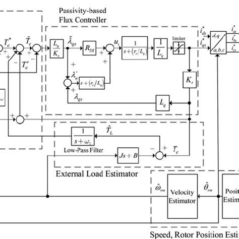 Image result for Rotary 2 Step