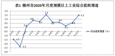 柳州市：2019年三季度规模以上服务业企业生产经营景气状况分析-广西壮族自治区统计局