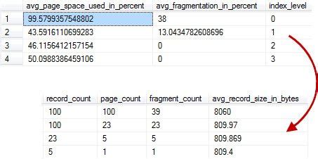 Image result for SQL Server Index Levels