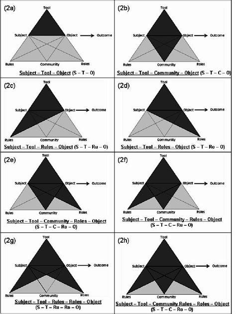 Image result for Activity Theory Applications