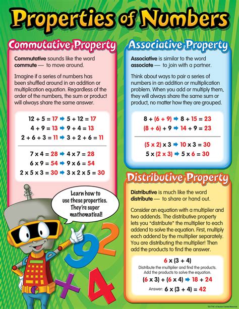 Properties of Numbers Chart - TCR7742 | Teacher Created Resources