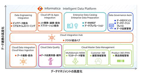 インフォマティカ : 富士通