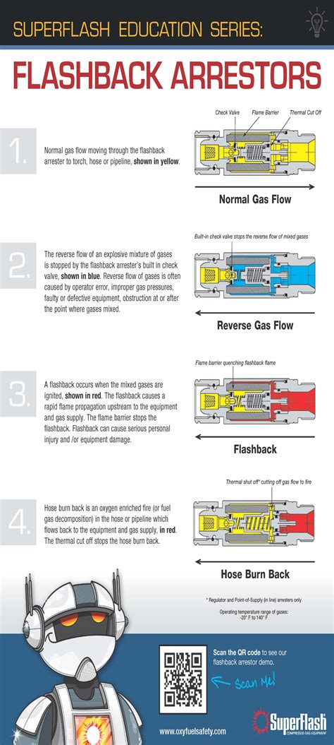 Image result for Flash Gas Compressor Function
