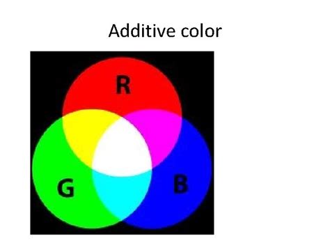 Image result for Additive Color