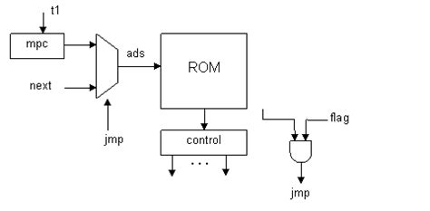 Image result for C Programming Micro Solution