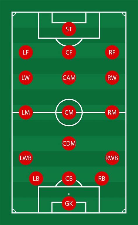 Left-Wing Position 的图像结果