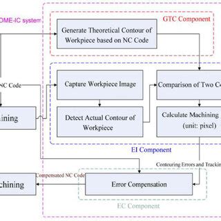 Image result for Report Machine Error