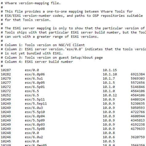 Image result for How to Check VMware Tools Version