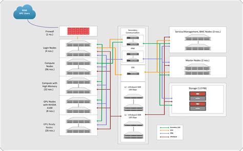 Paramrudra NSM at SNBNCBS