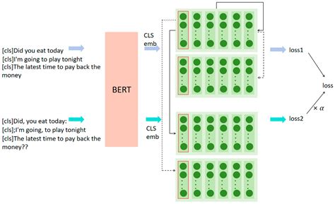 A Study of Contrastive Learning Algorithms for Sentence Representation ...