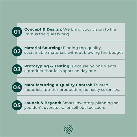 Product Development Process Document 的图像结果