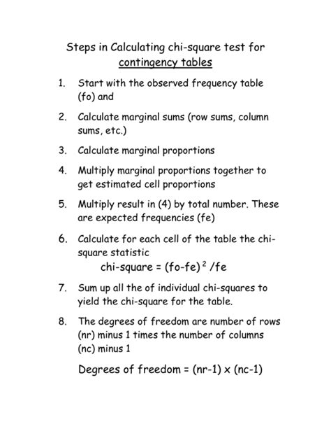 Image result for Chi Square Test