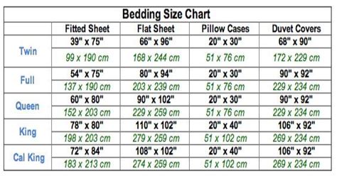 Bed sheet sizes - Artofit