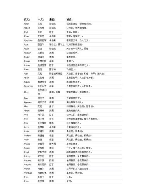 如何取一個好聽的英文名字？最全版，收藏起來慢慢挑 - 每日頭條