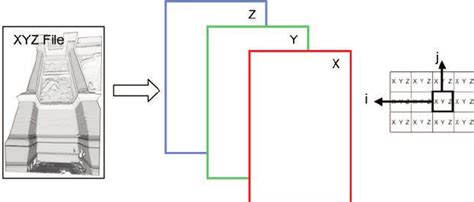 Image result for How to Create XYZ File in Windows