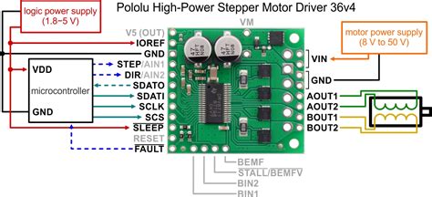 Pololu High-Power Stepper Motor Driver 36v4 – MG Super Labs
