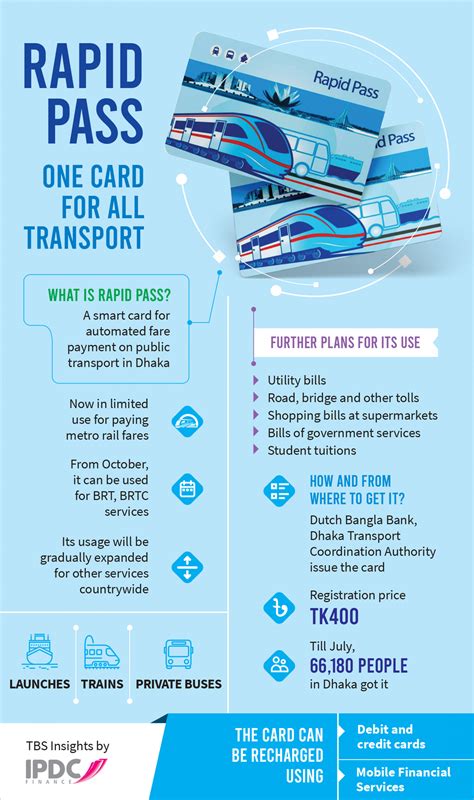 Rapid Pass - one card for all transport - about to get real | The ...