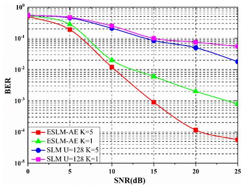 The Extended SLM Combined Autoencoder of the PAPR Reduction Scheme in ...
