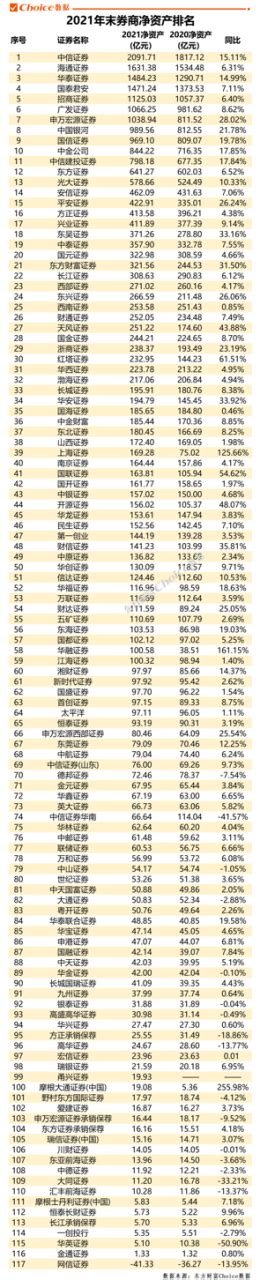 中国十大证券公司排名-足够资源