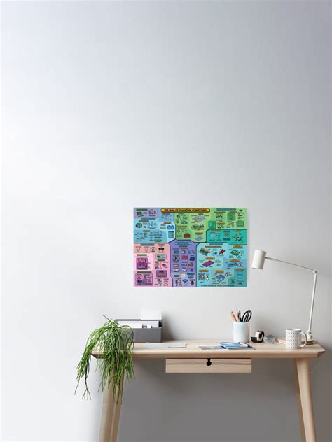 Computer Science Map Quantum Computing 的图像结果