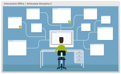 eLearning Interaction Types 的图像结果