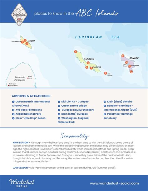 ABC Islands Destination Map | Wanderlust Social