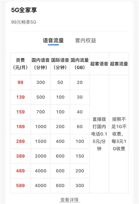 中国移动手机套餐资费一览表2022 - 好卡网