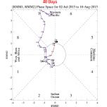 Southwest Monsoon: El Nino and MJO ride over IOD | Skymet Weather Services