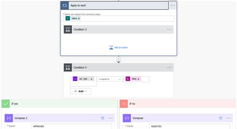 Image result for Power BI Approval Flow
