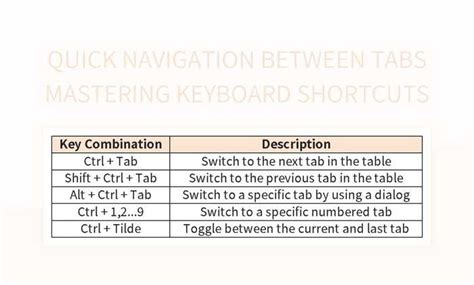 Image result for Keyboard Shortcuts for Tabs